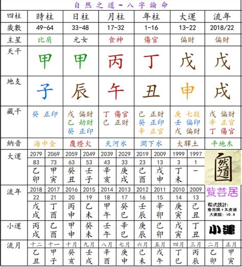 香港 八字|Destiny命理網之命理練功館